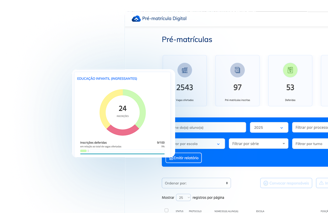 Dashboard Pré-Matrícula Digital